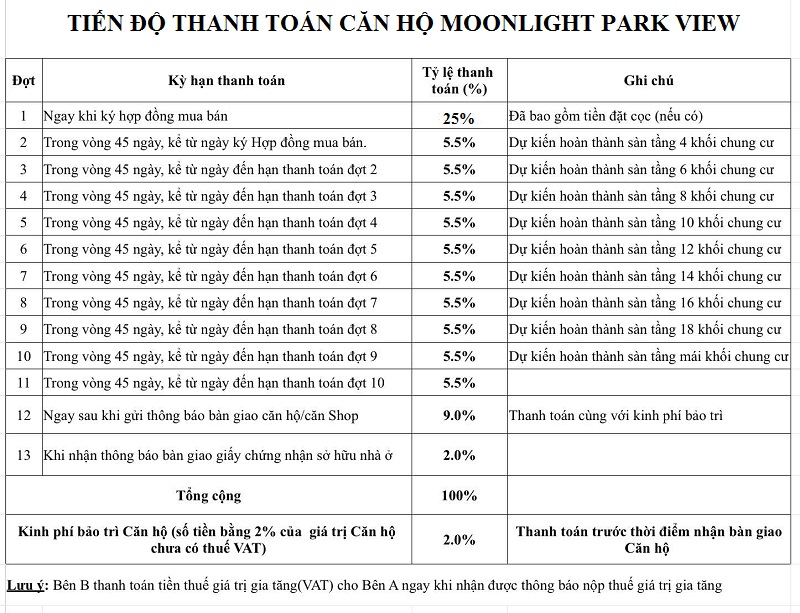 Thanh toán Moonlight Park View